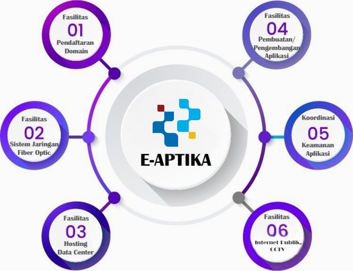 APLIKASI DAN INFORMATIKA